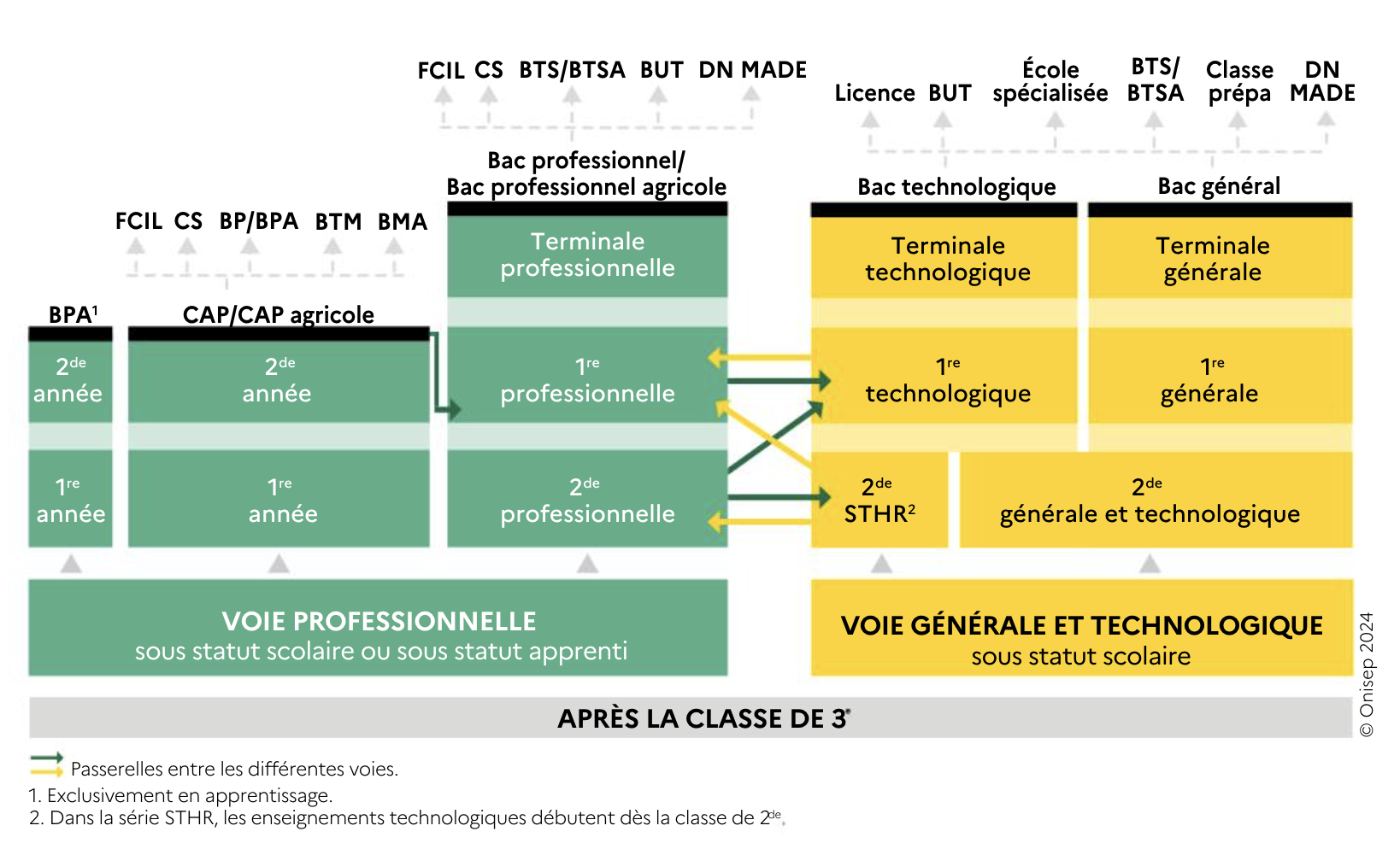 Collège Lucie Aubrac