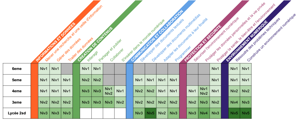 Collège Lucie Aubrac